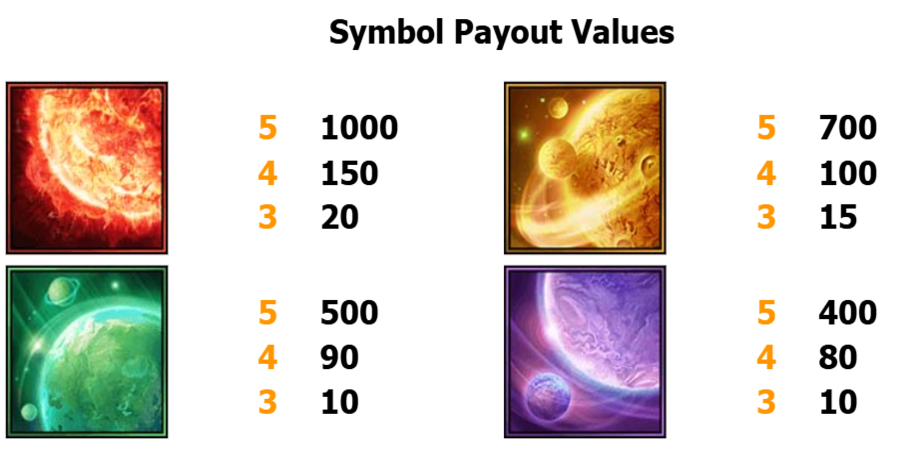 Big Bang Symboles