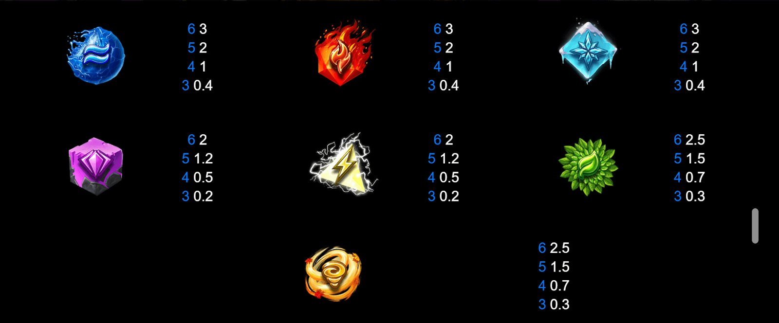 7 Elements Symboles