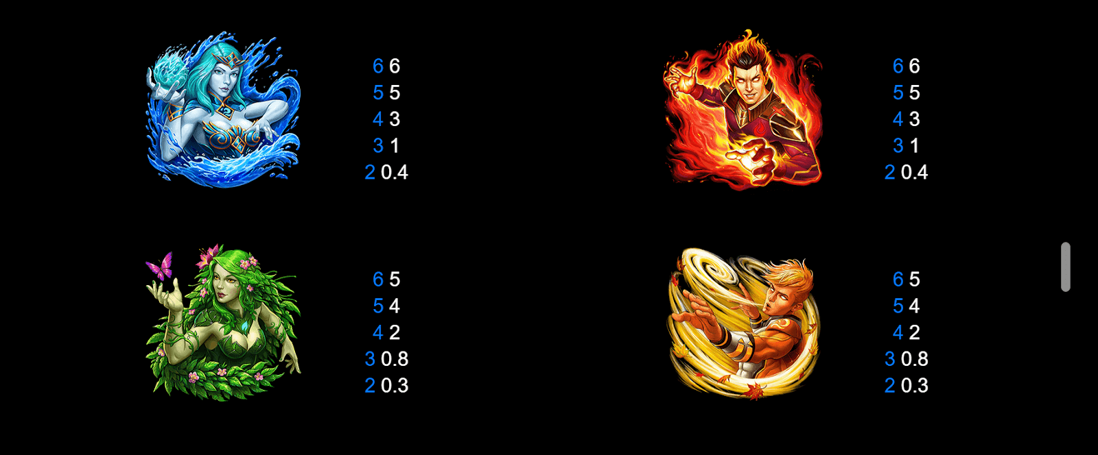7 Elements Symboles