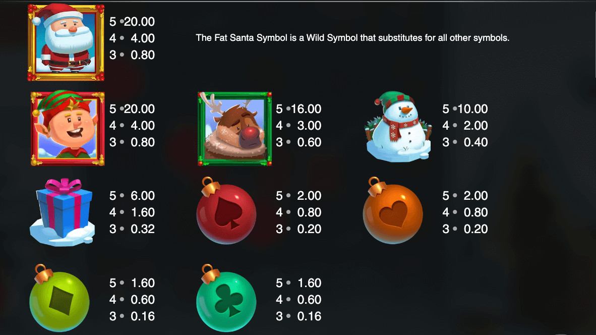 Fat Santa Symboles