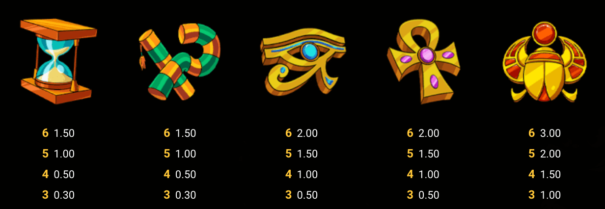 Le Pharaoh Symboles